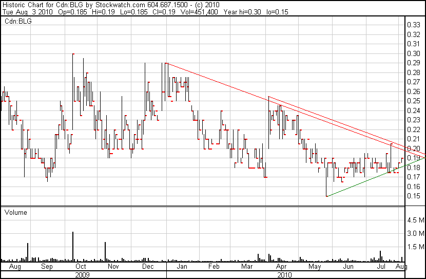  Bear Lake Gold LTD NEW : Aus 2 mach 1! 335824