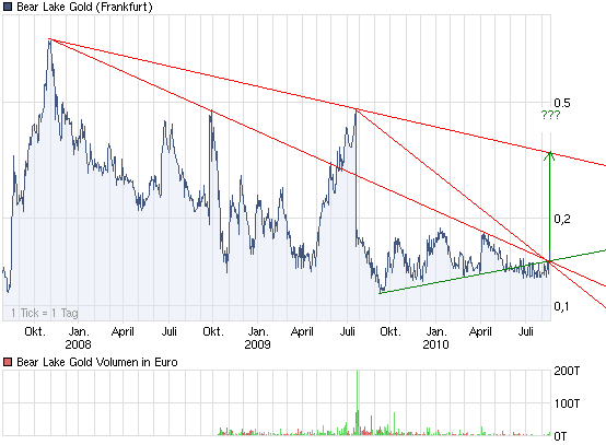  Bear Lake Gold LTD NEW : Aus 2 mach 1! 338678