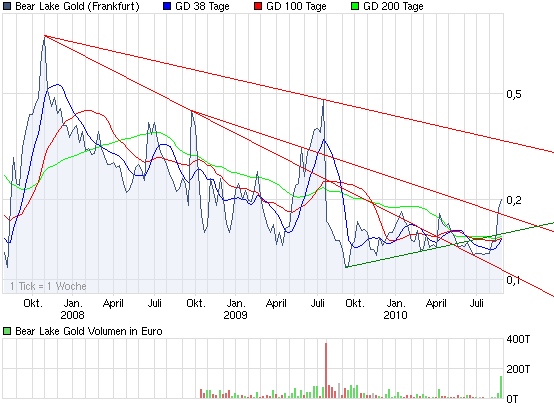  Bear Lake Gold LTD NEW : Aus 2 mach 1! 340344