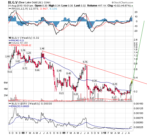  Bear Lake Gold LTD NEW : Aus 2 mach 1! 341780