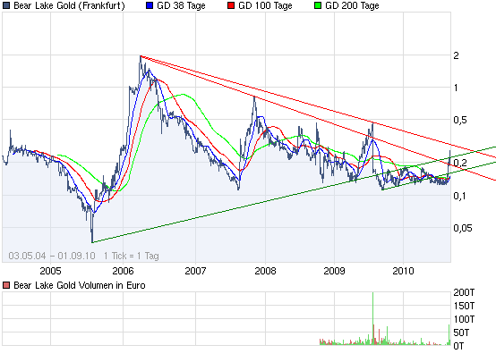  Bear Lake Gold LTD NEW : Aus 2 mach 1! 342096