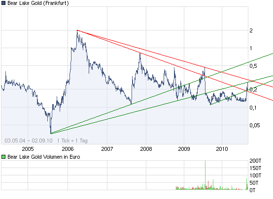  Bear Lake Gold LTD NEW : Aus 2 mach 1! 342376
