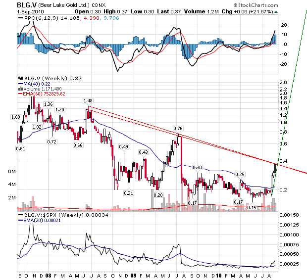  Bear Lake Gold LTD NEW : Aus 2 mach 1! 342397