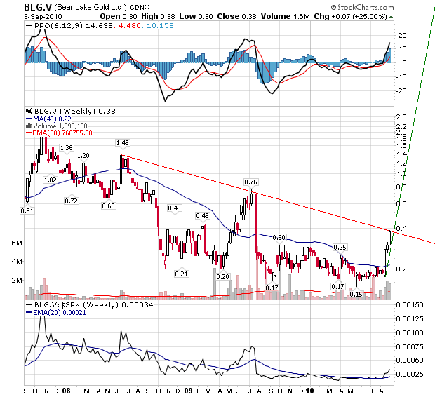  Bear Lake Gold LTD NEW : Aus 2 mach 1! 343344