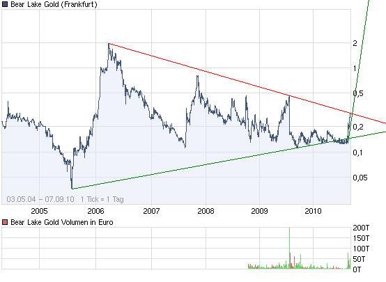  Bear Lake Gold LTD NEW : Aus 2 mach 1! 343400