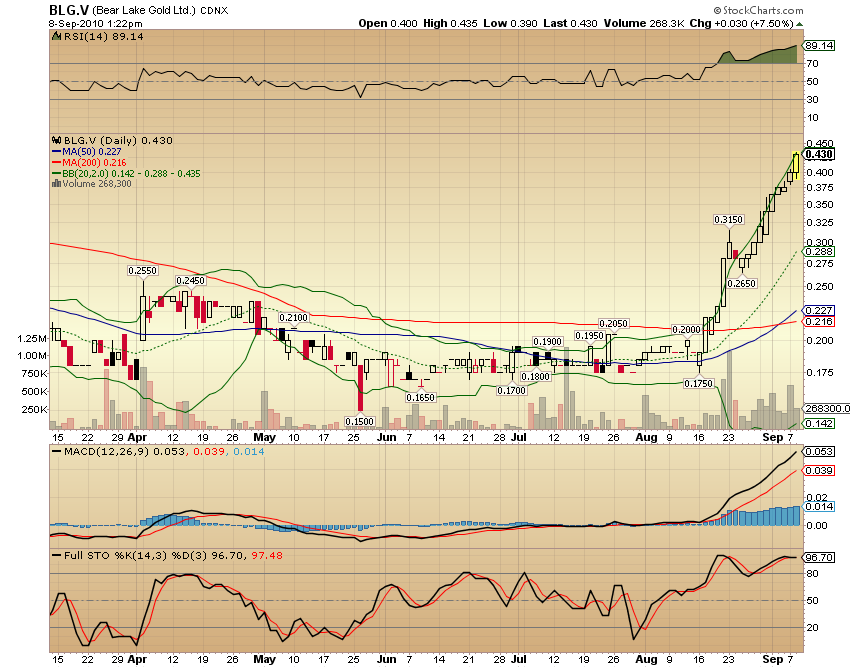 Wann kommt der rebound?? 343802