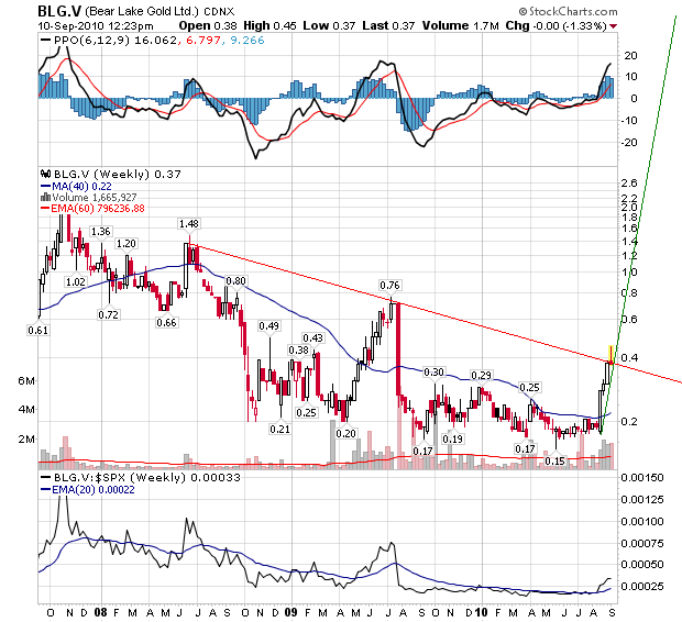  Bear Lake Gold LTD NEW : Aus 2 mach 1! 344322