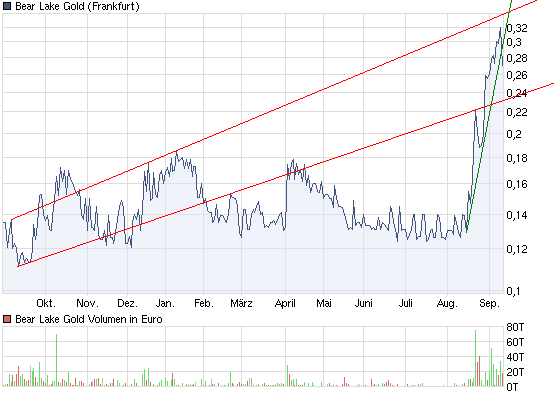  Bear Lake Gold LTD NEW : Aus 2 mach 1! 344324