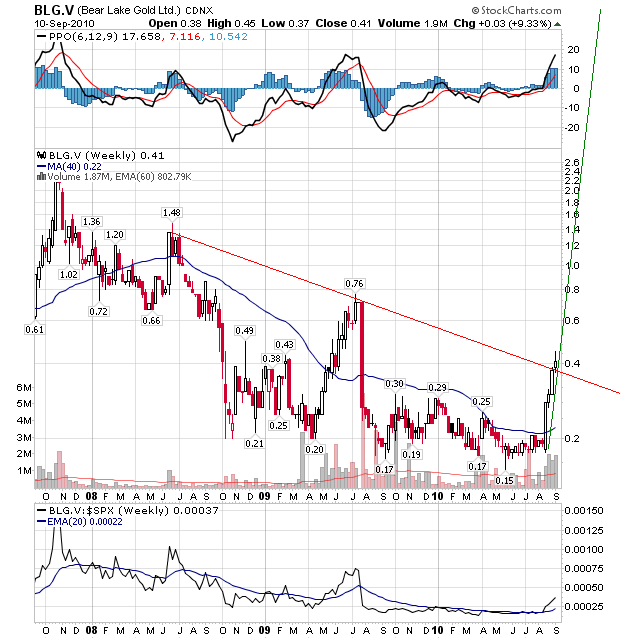  Bear Lake Gold LTD NEW : Aus 2 mach 1! 344708