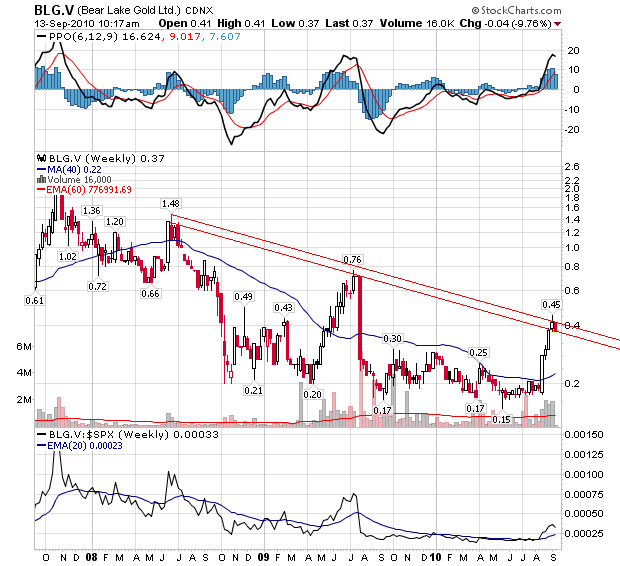  Bear Lake Gold LTD NEW : Aus 2 mach 1! 344765