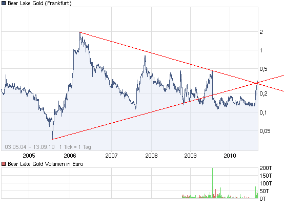  Bear Lake Gold LTD NEW : Aus 2 mach 1! 344805
