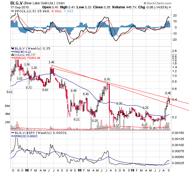  Bear Lake Gold LTD NEW : Aus 2 mach 1! 346125