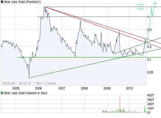  Bear Lake Gold LTD NEW : Aus 2 mach 1! 346202
