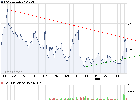  Bear Lake Gold LTD NEW : Aus 2 mach 1! 347187