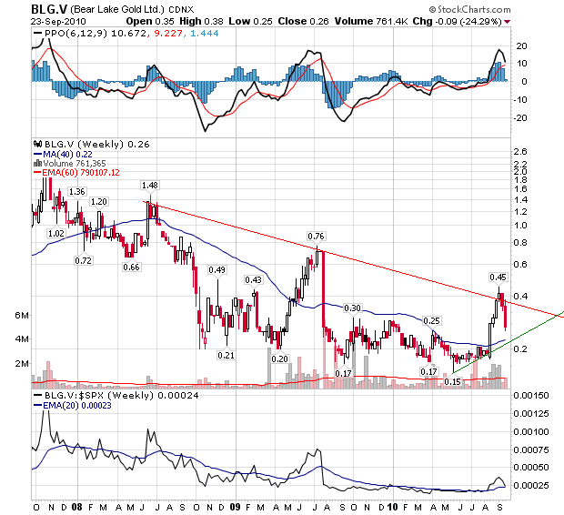  Bear Lake Gold LTD NEW : Aus 2 mach 1! 347193