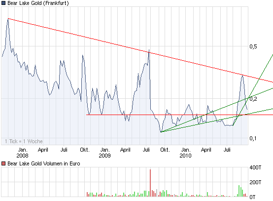  Bear Lake Gold LTD NEW : Aus 2 mach 1! 348166