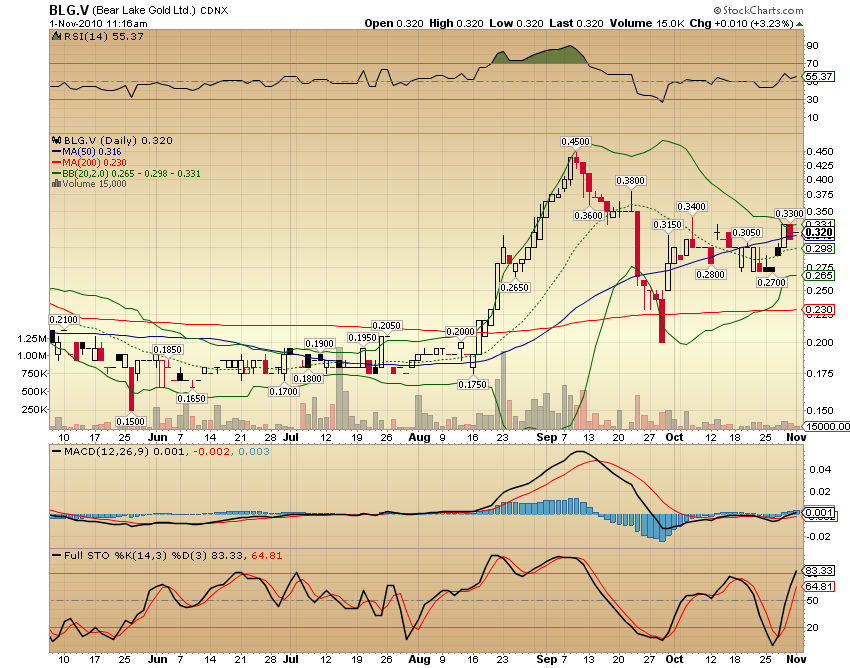 Bear Lake Gold LTD NEW : Aus 2 mach 1! 355156
