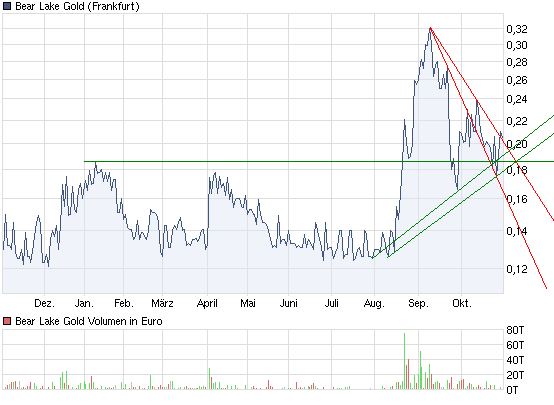  Bear Lake Gold LTD NEW : Aus 2 mach 1! 355165