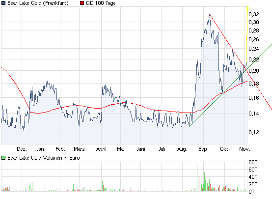  Bear Lake Gold LTD NEW : Aus 2 mach 1! 355783