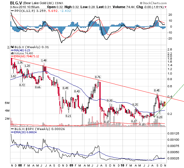  Bear Lake Gold LTD NEW : Aus 2 mach 1! 355806