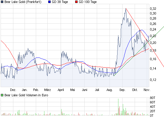  Bear Lake Gold LTD NEW : Aus 2 mach 1! 356140