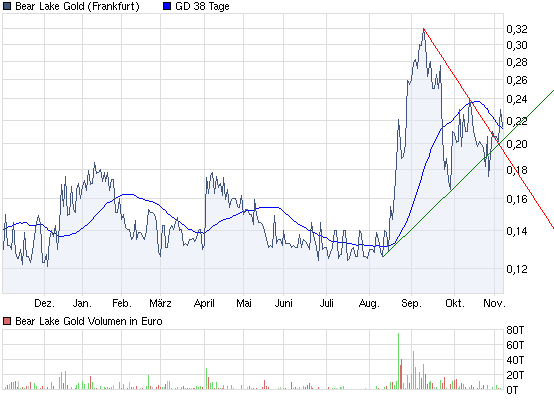  Bear Lake Gold LTD NEW : Aus 2 mach 1! 356455