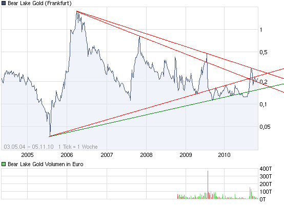  Bear Lake Gold LTD NEW : Aus 2 mach 1! 356507