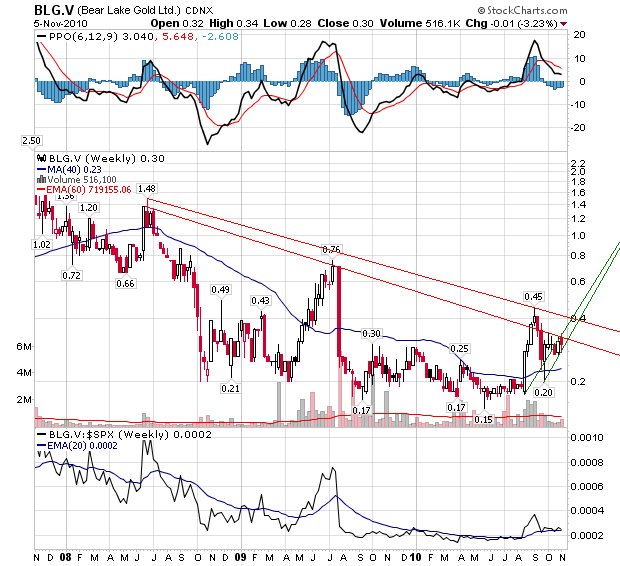  Bear Lake Gold LTD NEW : Aus 2 mach 1! 356961