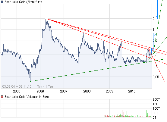  Bear Lake Gold LTD NEW : Aus 2 mach 1! 356964