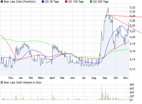 Bear Lake Gold LTD NEW : Aus 2 mach 1! 357035