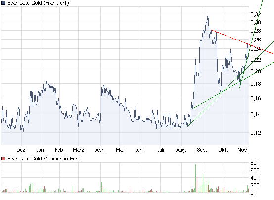  Bear Lake Gold LTD NEW : Aus 2 mach 1! 357265