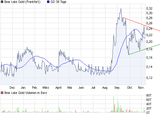  Bear Lake Gold LTD NEW : Aus 2 mach 1! 357502