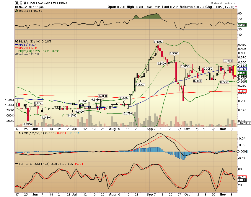  Bear Lake Gold LTD NEW : Aus 2 mach 1! 357626