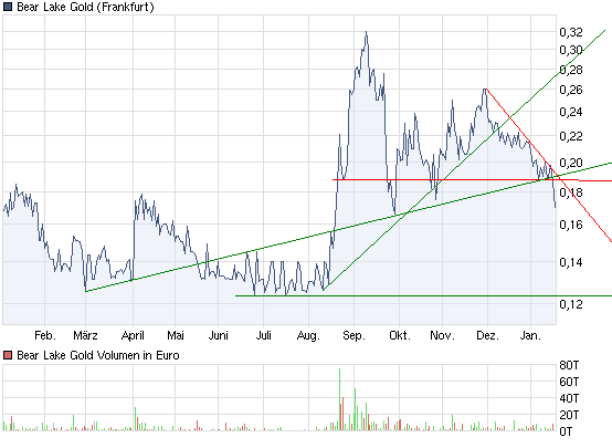  Bear Lake Gold LTD NEW : Aus 2 mach 1! 374095