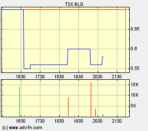  Bear Lake Gold LTD NEW : Aus 2 mach 1! 190095