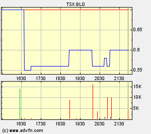  Bear Lake Gold LTD NEW : Aus 2 mach 1! 190108
