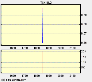  Bear Lake Gold LTD NEW : Aus 2 mach 1! 190279