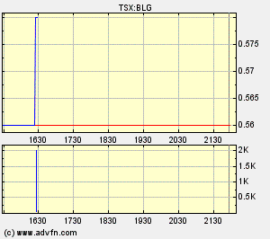  Bear Lake Gold LTD NEW : Aus 2 mach 1! 190606