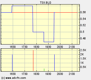  Bear Lake Gold LTD NEW : Aus 2 mach 1! 190686