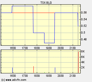  Bear Lake Gold LTD NEW : Aus 2 mach 1! 190731