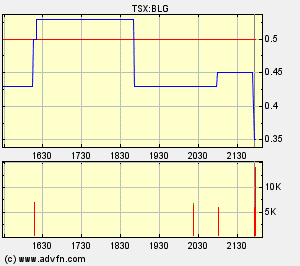  Bear Lake Gold LTD NEW : Aus 2 mach 1! 191619