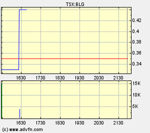  Bear Lake Gold LTD NEW : Aus 2 mach 1! 192630