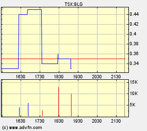  Bear Lake Gold LTD NEW : Aus 2 mach 1! 192671