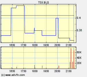  Bear Lake Gold LTD NEW : Aus 2 mach 1! 192708