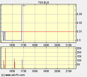  Bear Lake Gold LTD NEW : Aus 2 mach 1! 192899