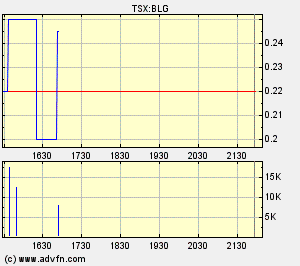  Bear Lake Gold LTD NEW : Aus 2 mach 1! 193486