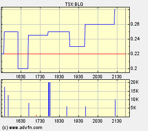  Bear Lake Gold LTD NEW : Aus 2 mach 1! 193567