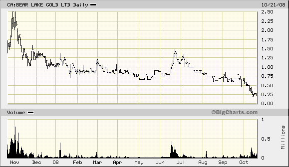  Bear Lake Gold LTD NEW : Aus 2 mach 1! 194322