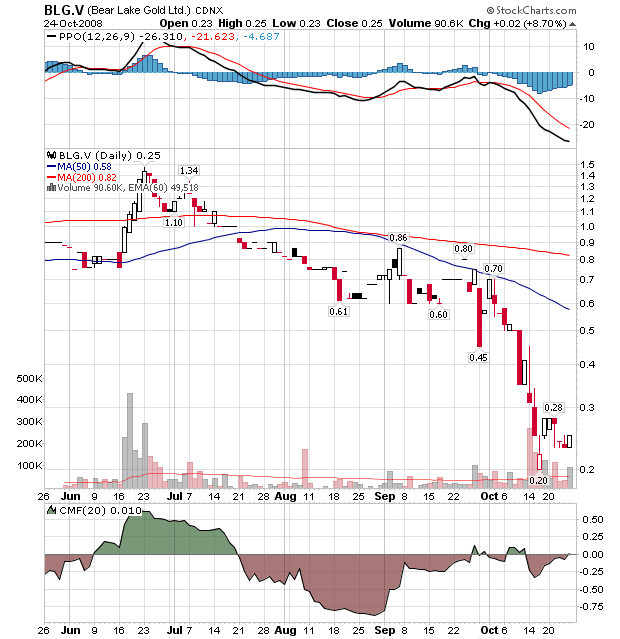  Bear Lake Gold LTD NEW : Aus 2 mach 1! 195094