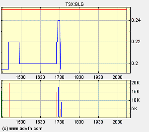  Bear Lake Gold LTD NEW : Aus 2 mach 1! 195459